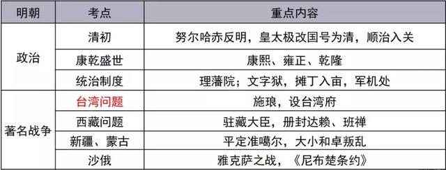 古今中外，琴棋书画，教资最难拿的18分，300条考点全在这了