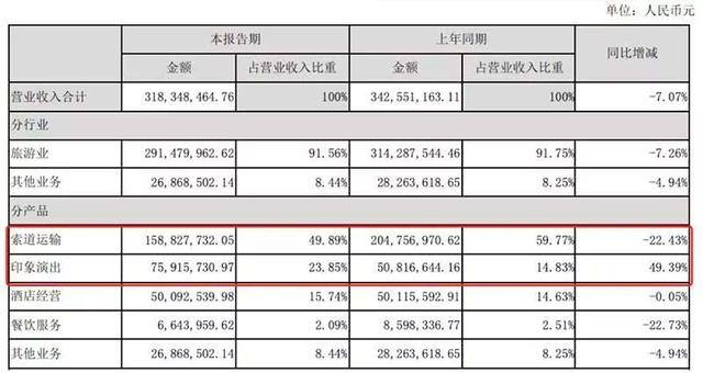 大数据透视长假旅游：哪些上市公司荷包满满？