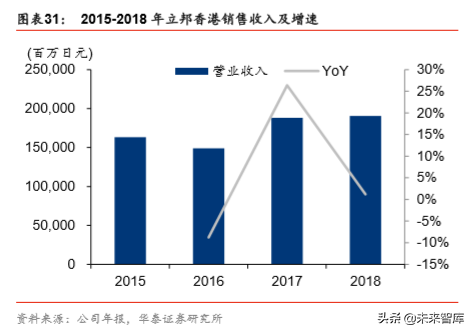 从立邦成长史看中国本土涂料企业的崛起