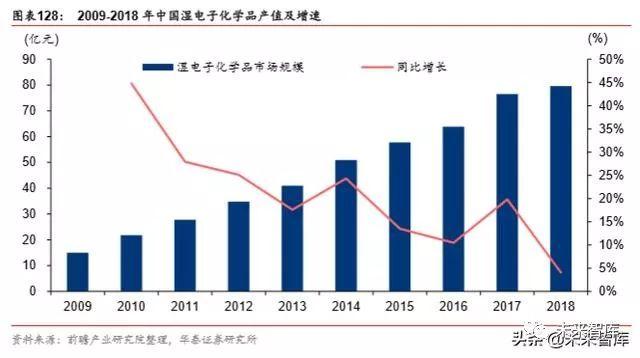 半导体原材料行业深度剖析：国产半导体材料的新机遇