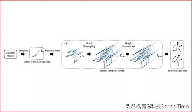 商汤科技57篇论文入选ICCV 2019，13项竞赛夺冠