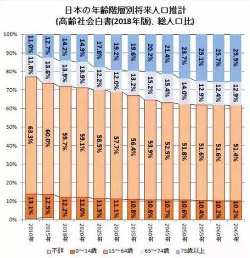 中日独角兽数量96：3 日本为何成不了创业热土？