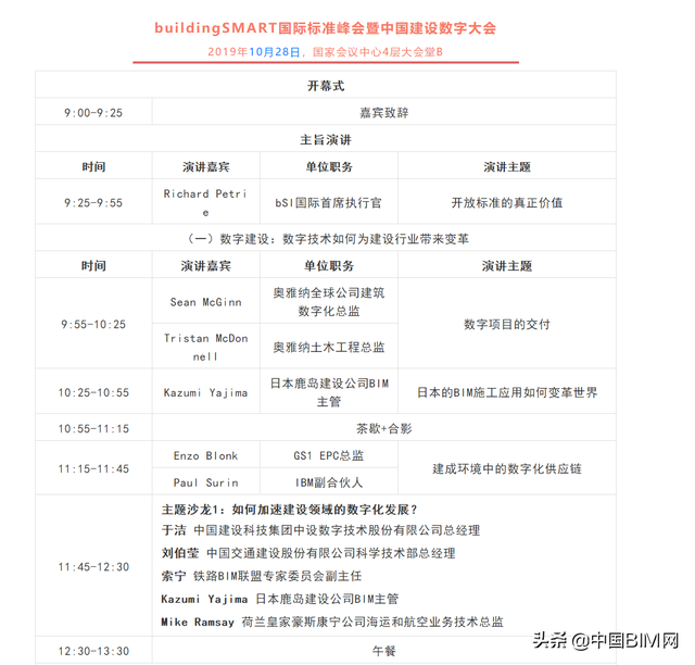 中国BIM网媒体支持：300位国外嘉宾云集北京，开启全球BIM峰会