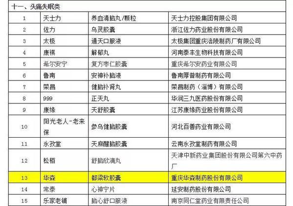 华森制药荣登2019年度中国非处方药企业及产品榜