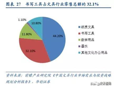 文具行业深度报告：对比日本百乐与中国晨光