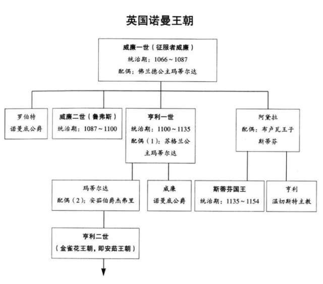 曾经的日不落帝国（历史脉络）