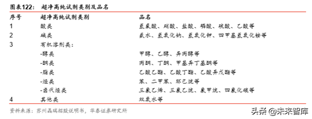 半导体原材料行业深度剖析：国产半导体材料的新机遇（78页）