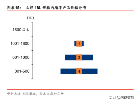 从立邦成长史看中国本土涂料企业的崛起