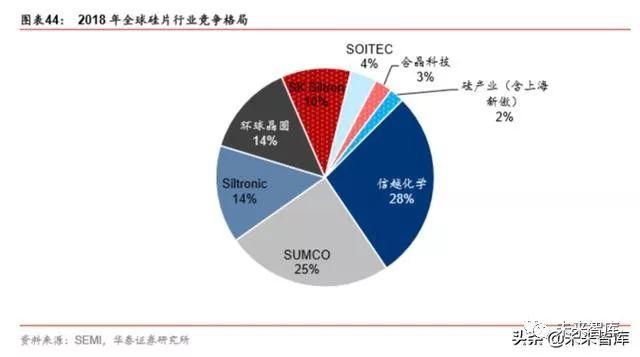 半导体原材料行业深度剖析：国产半导体材料的新机遇