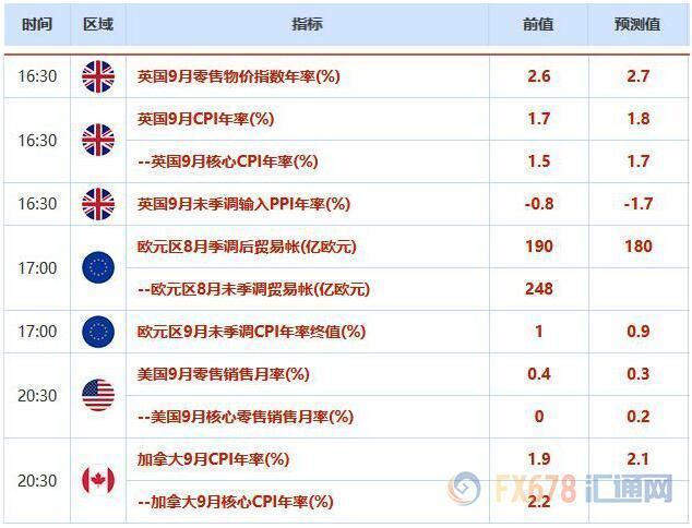 欧市盘前：英镑技术性回落，脱欧谈判今日继续；黄金徘徊于1480上方，关注晚间“恐怖数据”