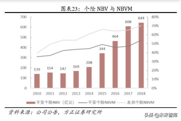 中国平安深度解析：以梦为马，不负韶华