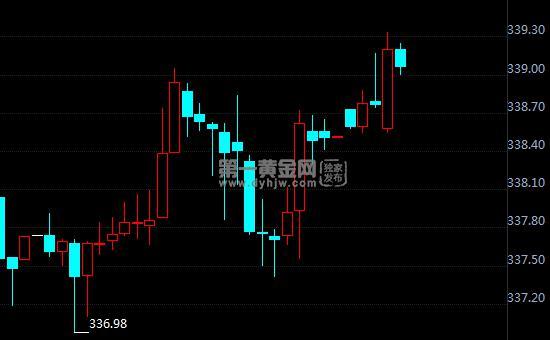 不到九天！脱欧时间表遭否决 英国10月31日脱欧无望 纸黄金走势回升