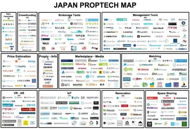 地产的下一个战争：日本正以3年翻5倍的速度追赶