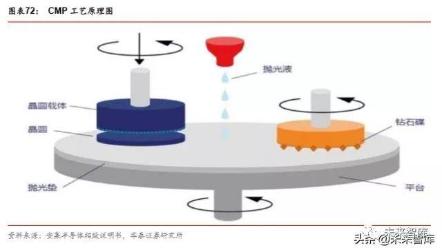 半导体原材料行业深度剖析：国产半导体材料的新机遇