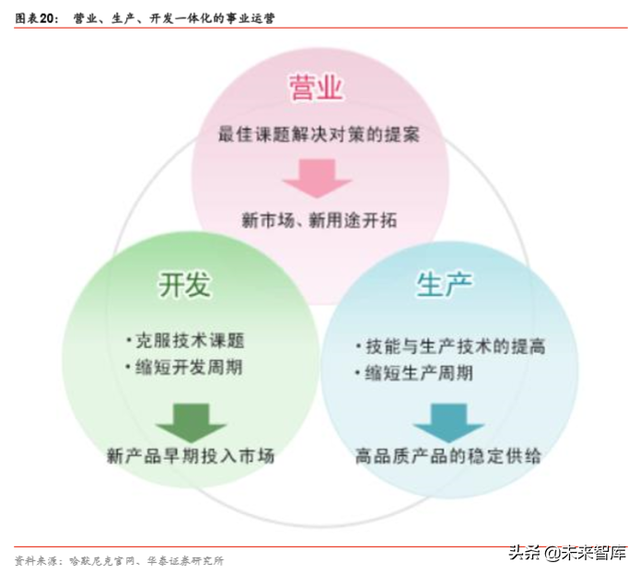 机器人行业深度报告：机器人产业价值与回报相关度分析