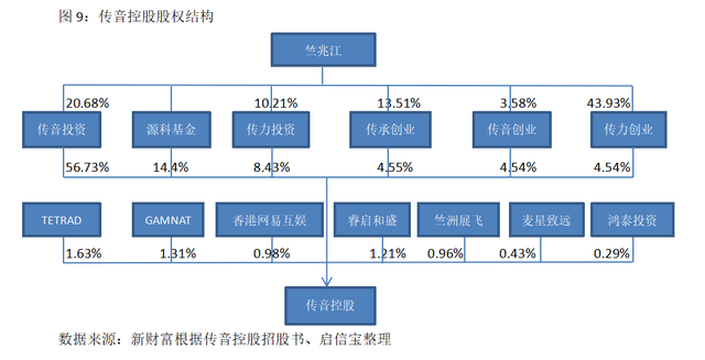 上市前夕遭华为起诉，首日仍大涨64%！均价百元级的智能机如何撑起500亿“非洲之王”？