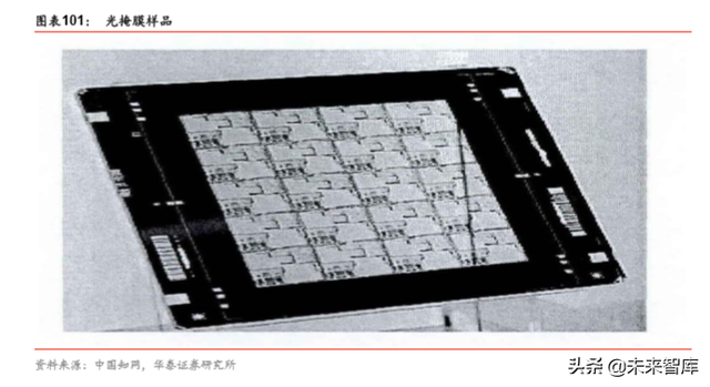 半导体原材料行业深度剖析：国产半导体材料的新机遇（78页）