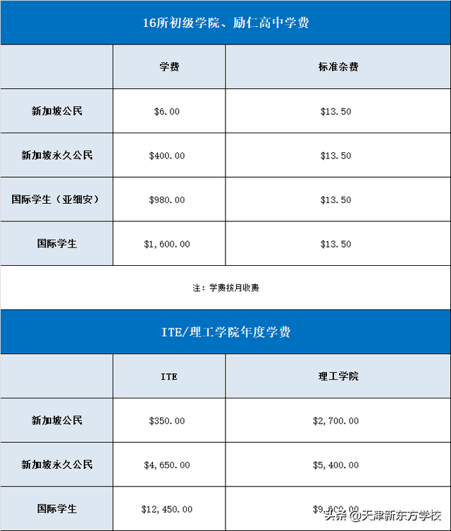 新加坡留学各阶段费用一览！你准备的money够用吗？