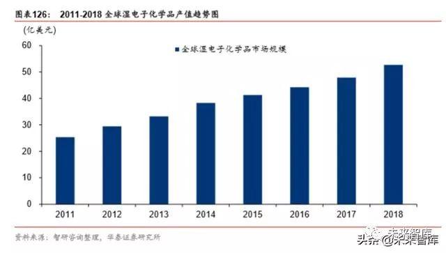 半导体原材料行业深度剖析：国产半导体材料的新机遇