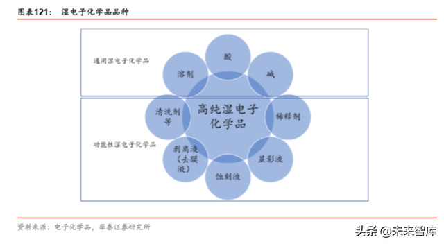 半导体原材料行业深度剖析：国产半导体材料的新机遇（78页）