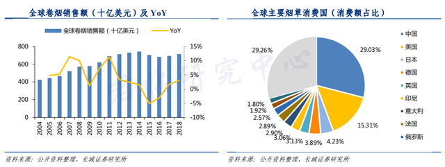 褒贬不一的电子烟，潜力几何？