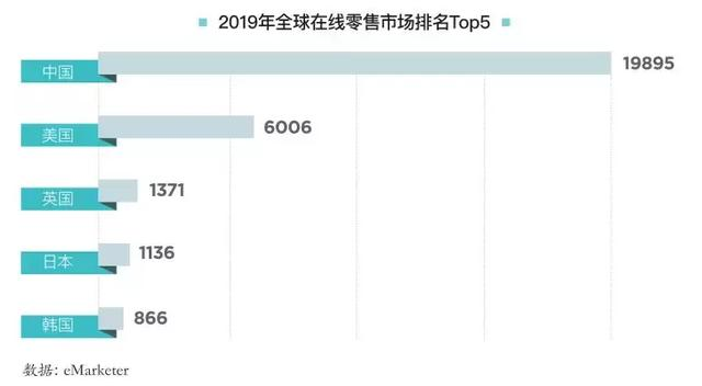 地产的下一个战争：日本正以3年翻5倍的速度追赶