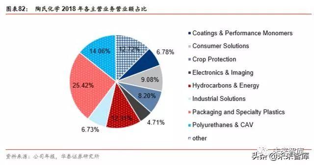 半导体原材料行业深度剖析：国产半导体材料的新机遇