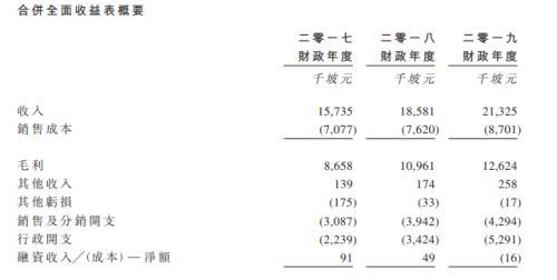 快餐帝国上市 一个靠台湾小吃撑起的IPO