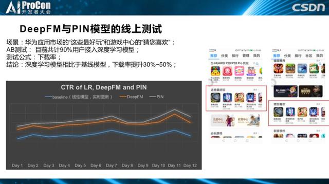 推荐系统中的前沿技术研究与落地：深度学习、AutoML与强化学习 | AI ProCon 2019