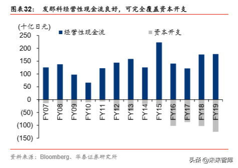 机器人行业深度报告：机器人产业价值与回报相关度分析