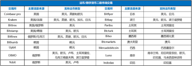 数字货币交易所，已被法币出入金扼住了咽喉
