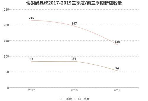 快时尚开店策略变了 ZARA在核心商圈撤店 优衣库“下乡”……