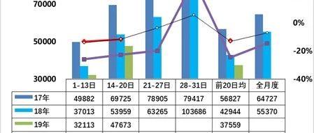 车市扫描-2019年42期（10月14日-10月20日）
