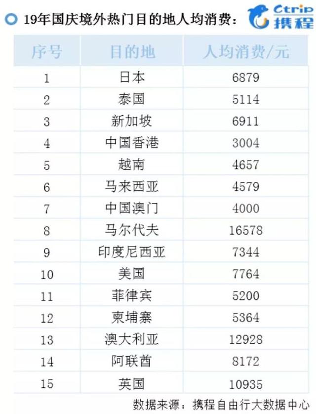 大数据透视长假旅游：哪些上市公司荷包满满？