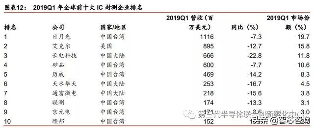 智芯研报 | 日韩半导体的发展启示