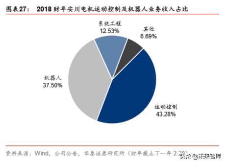 机器人行业深度报告：机器人产业价值与回报相关度分析