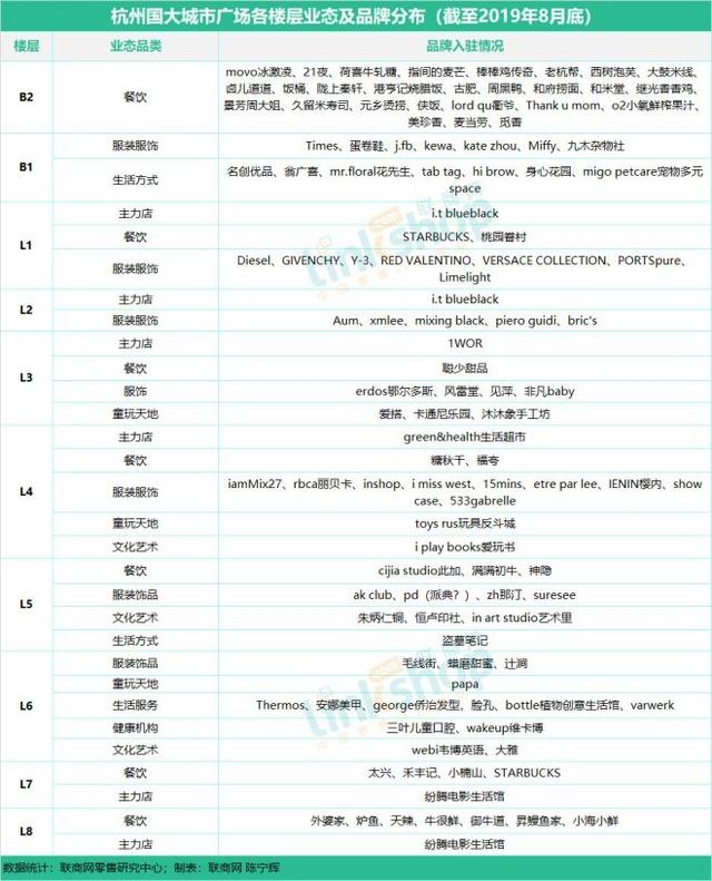 杭州17座购物中心、百货最全品牌曝光 联商网