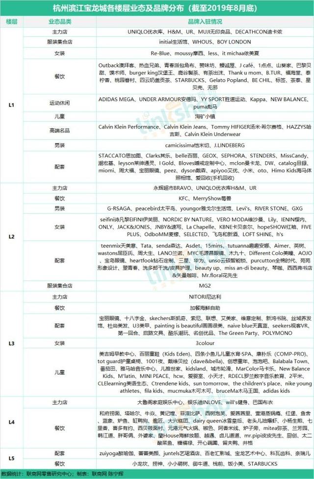 杭州17座购物中心、百货最全品牌曝光 联商网