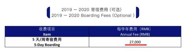 20万/年！东莞又一家富校出现！哪些学校集聚fed？