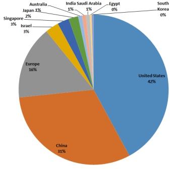 NeurIPS 2019 联邦学习国际研讨会论文收录情况揭晓 中美领跑人工智能新方向