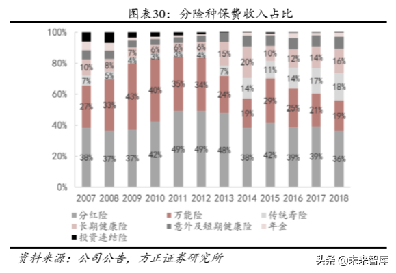 中国平安深度解析：以梦为马，不负韶华