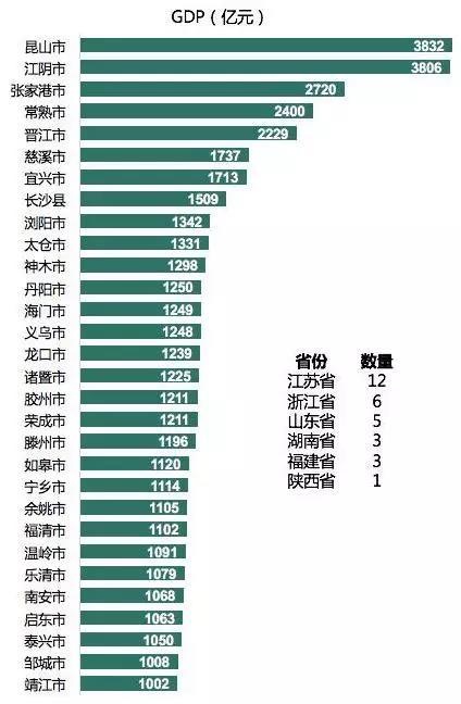 追赶苏州、无锡，这座城市太不容易了