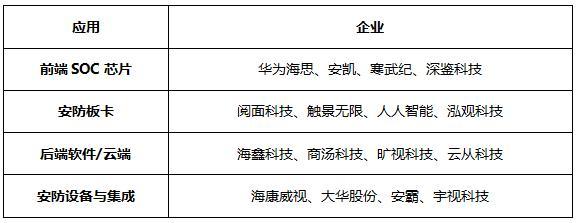 中国芯片沉浮二十年：从一无所有起步到如今华为等均发布自研芯片