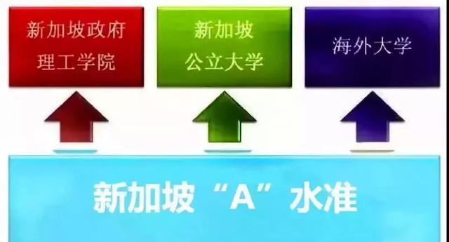 想申请新加坡PR？想就读新加坡名校？这些国考需要先了解一下