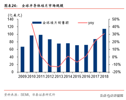 半导体原材料行业深度剖析：国产半导体材料的新机遇（78页）