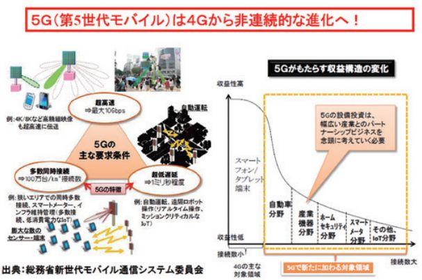 地产的下一个战争：日本正以3年翻5倍的速度追赶