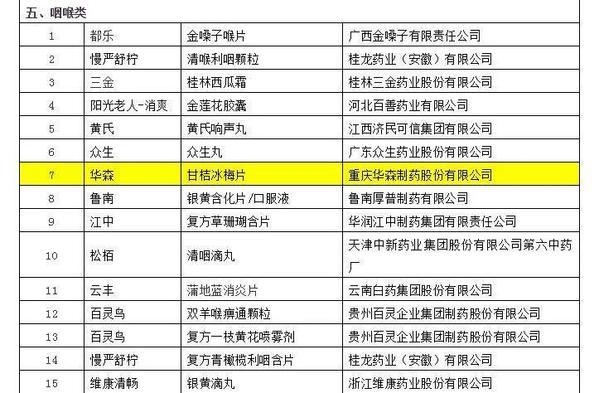 华森制药荣登2019年度中国非处方药企业及产品榜