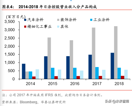 从立邦成长史看中国本土涂料企业的崛起