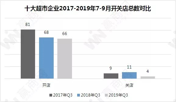 凯德广场·乐视界将亮相，老佛爷百货上海店开业｜商业地产情报站