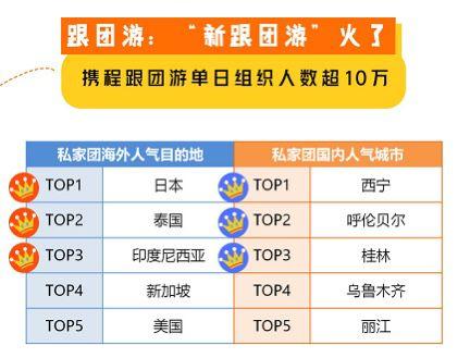 盘点2019国庆战报｜组织泰国人次超4万，重庆景区长江索道最受宠，南京人最爱逛山城